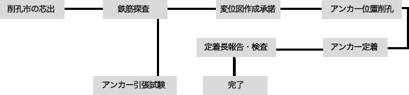 E̐co@SؒT@ψʐ}쐬@AJ[ʒuE@AJ[蒅@蒅񍐁E@@AJ[