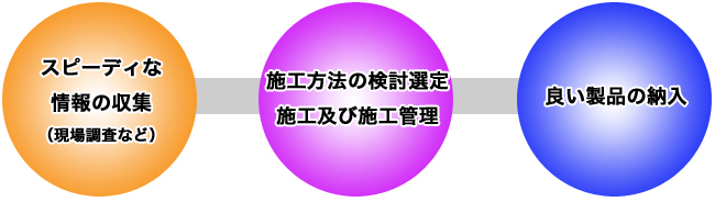 Xs[fBȏ̎Wi꒲Ȃǁj@{H@̌IE{Hyю{HǗ@悢i̔[
